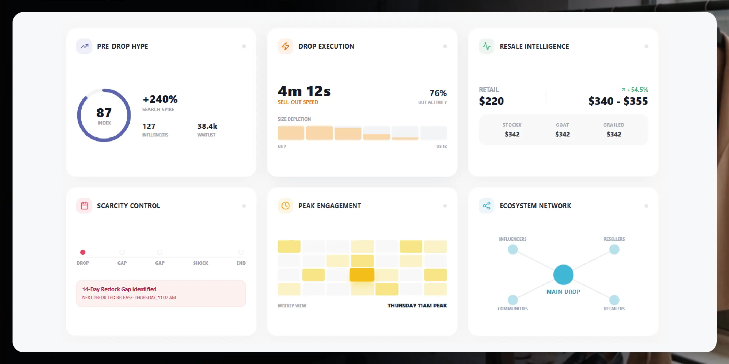 Weekly E-commerce Price Comparison in Amazon India - Trends & Insights-01